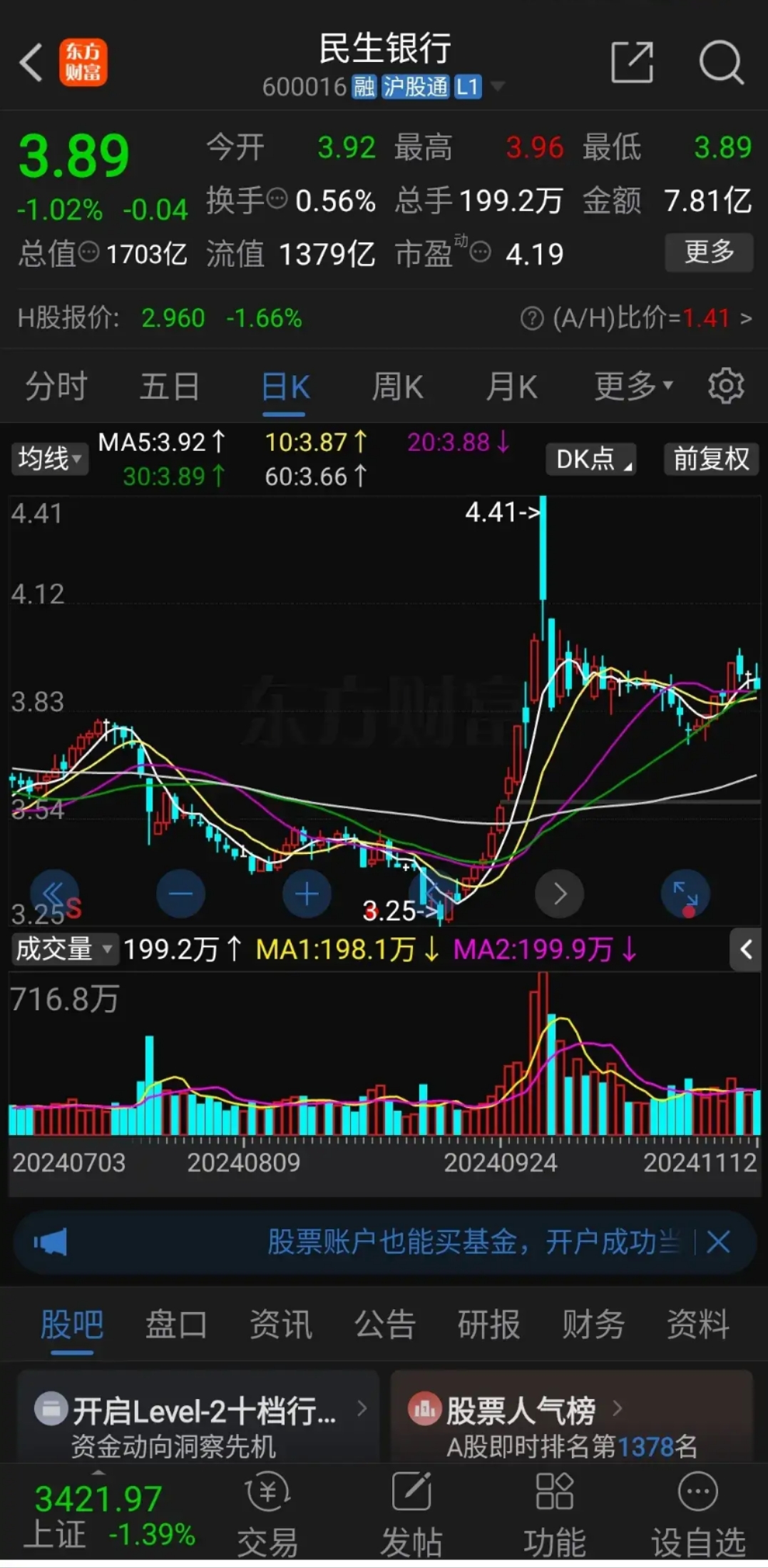 电信运营板块午后震荡走低，中国移动跌近2%