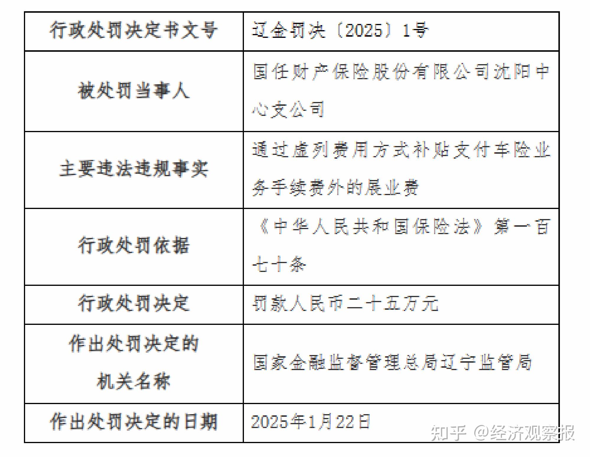 厦门银行业绩与合规双承压：一季度营收、净利双降，近一年被罚超200万元