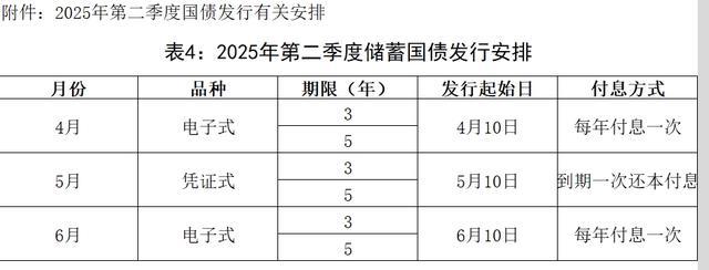 财政部：2025年记账式附息（九期）国债第一次续发行已完成招标