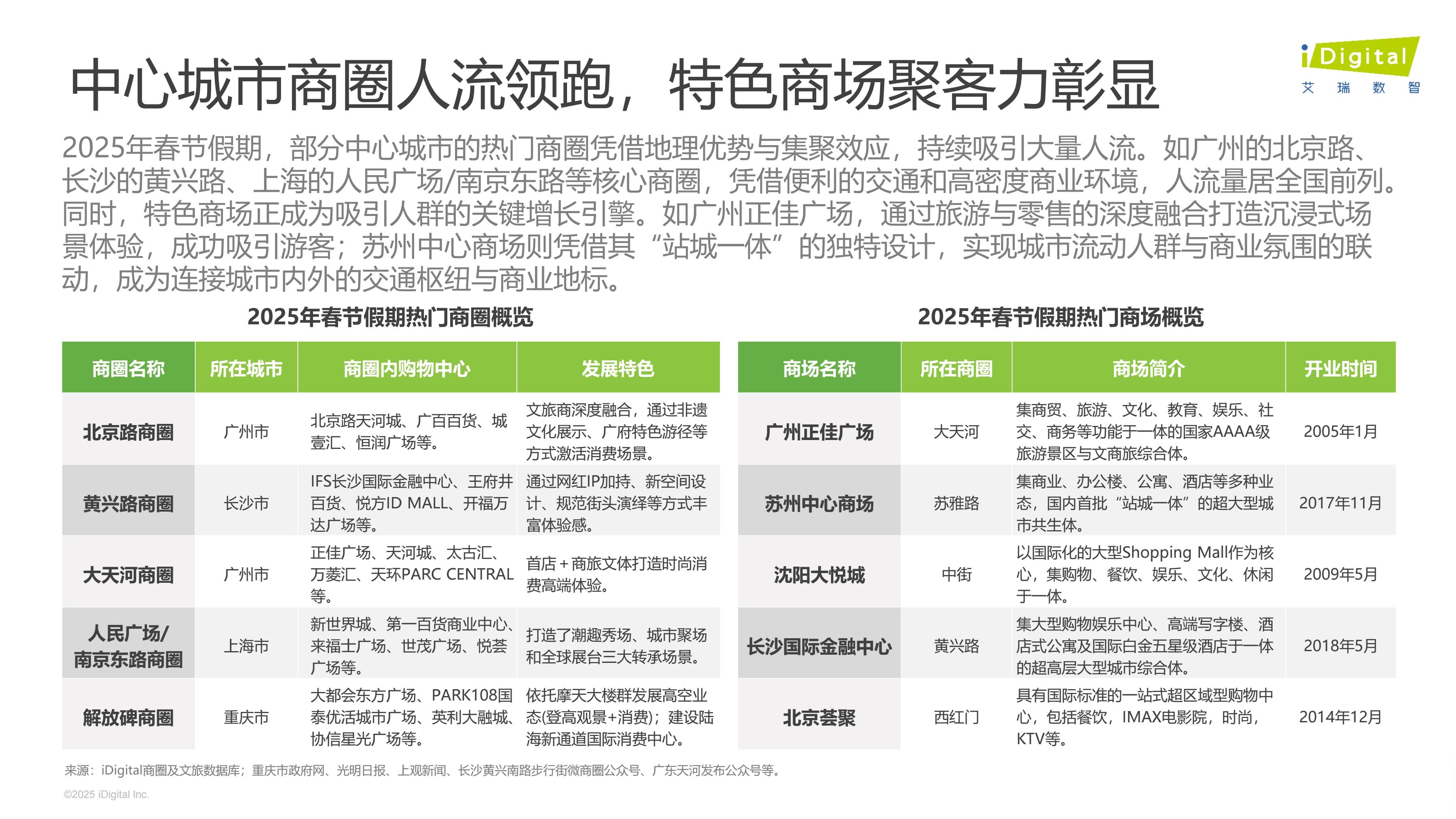 2025美妆新零售产业深度调研及未来发展趋势预测_拥有“如意行”驾乘险，出行更顺畅！,人保财险 