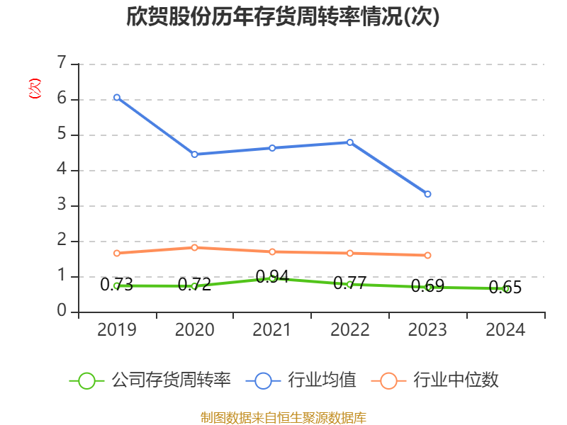 欣贺股份在上海成立商贸新公司