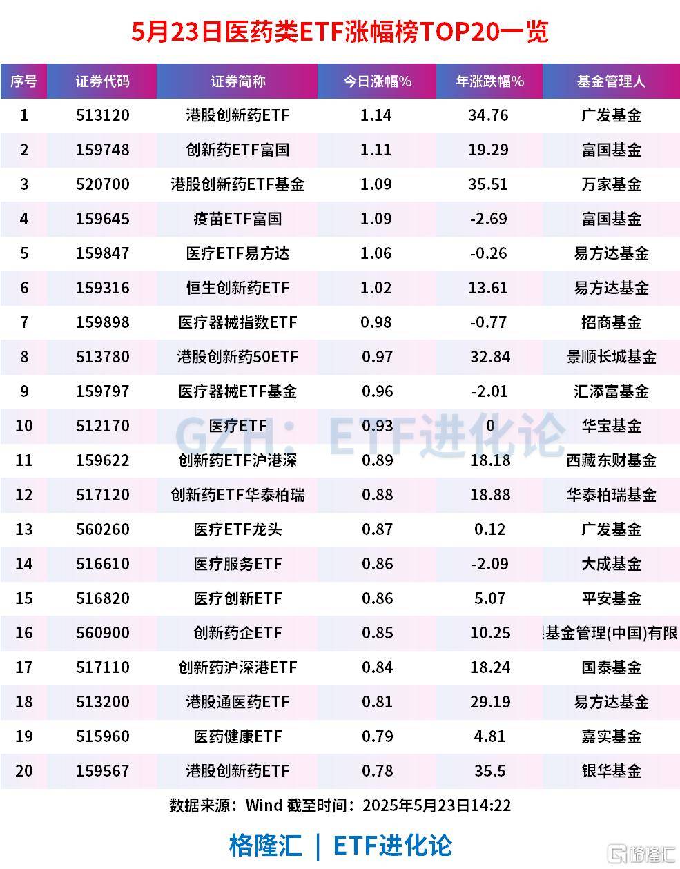 医药板块再度活跃，海辰药业、睿智医药20%涨停，常山药业续创新高