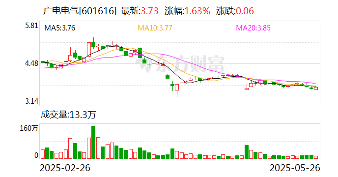 华贸物流：6月9日召开董事会会议