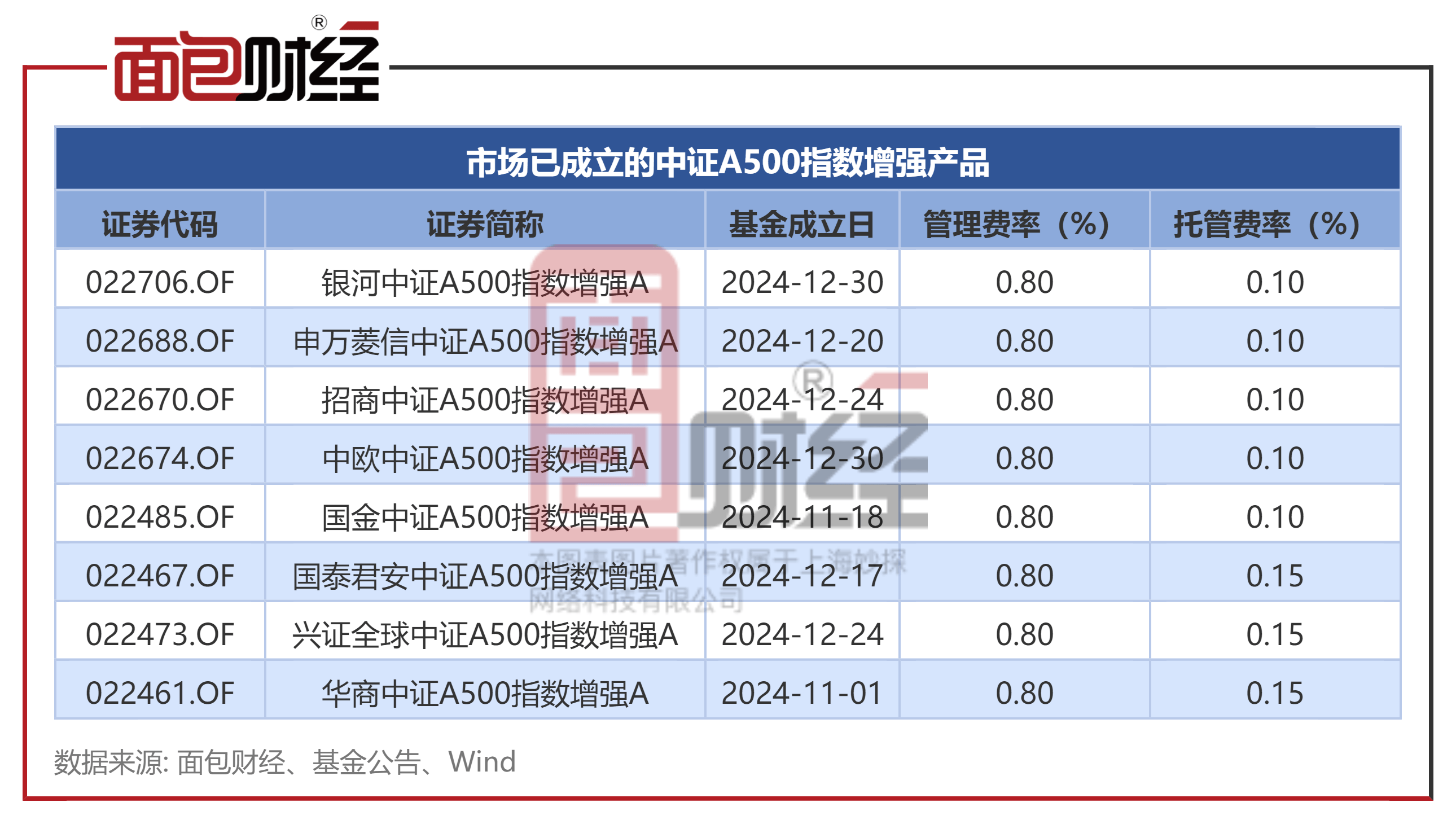 中证2000指数ETF今日合计成交额3.20亿元，环比增加39.97%
