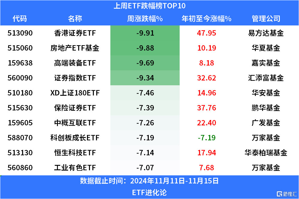 6只中证科创创业50指数ETF成交额环比增超100%
