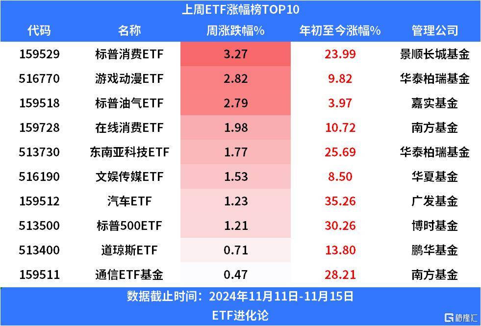 6只中证科创创业50指数ETF成交额环比增超100%