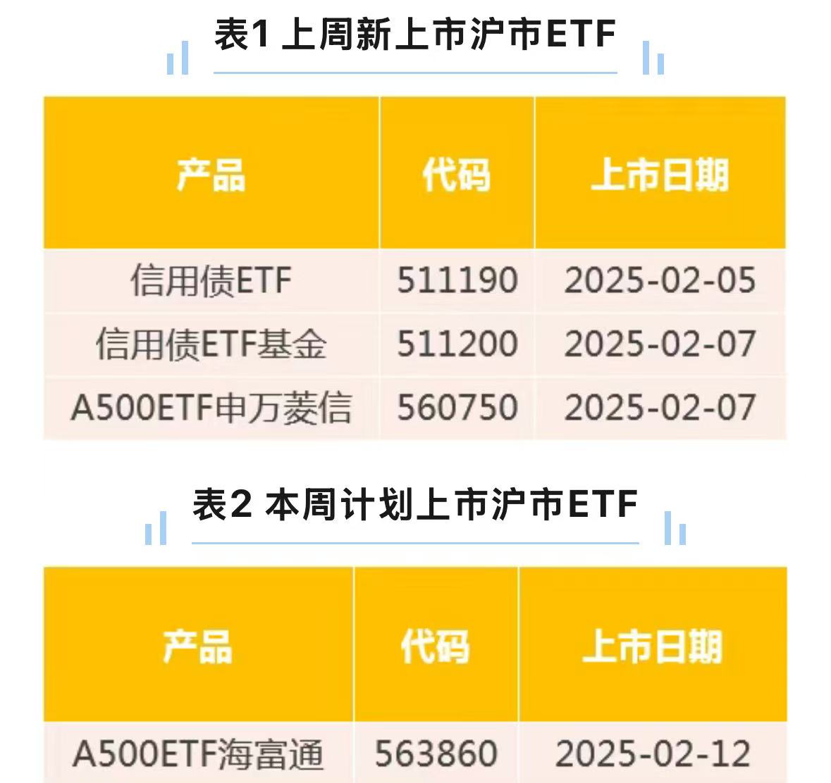 上证50指数ETF今日合计成交额21.08亿元，环比增加39.98%