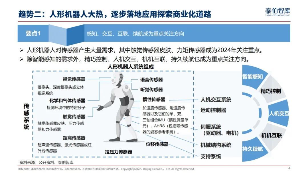 2025年人形机器人轴承行业现状与发展趋势分析_人保车险   品牌优势——快速了解燃油汽车车险,人保服务