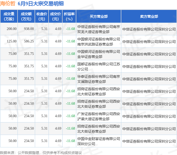 爱科赛博6月9日大宗交易成交565.95万元
