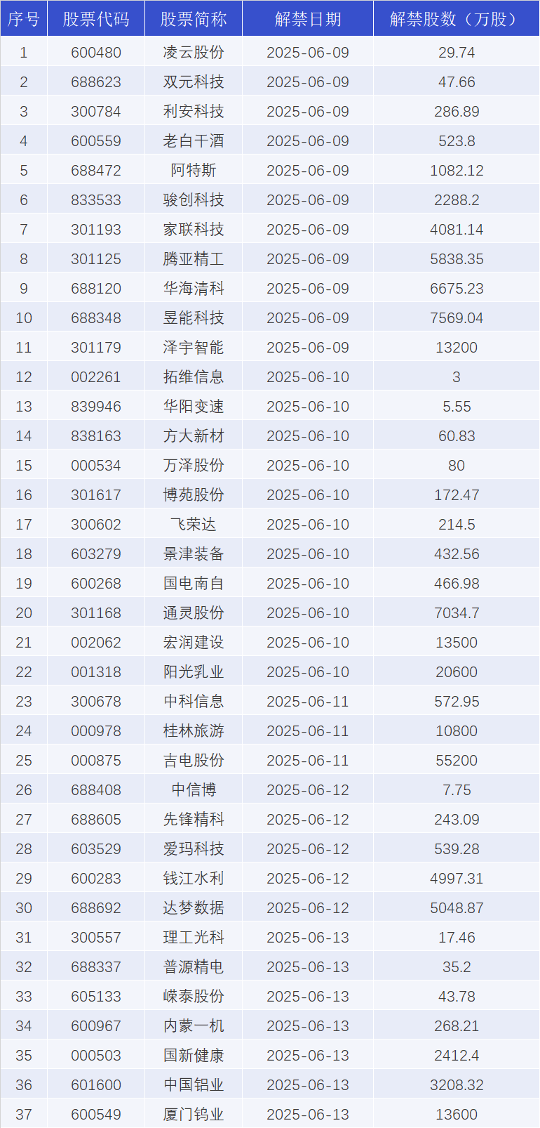 爱科赛博6月9日大宗交易成交565.95万元