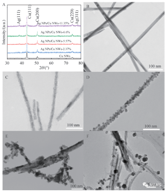 新型电化学法海水提铀效率突破90%
