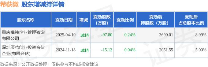 美芯晟现2笔大宗交易 合计成交30.27万股
