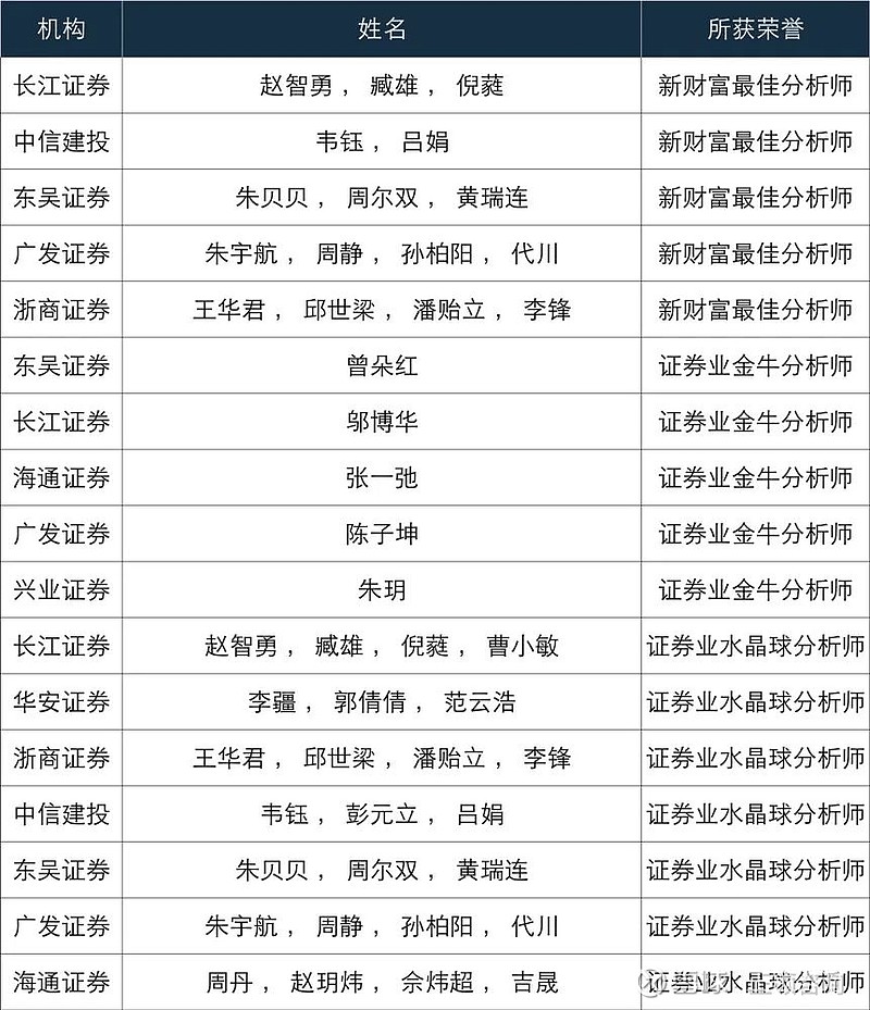 昆船智能：公司专项产品的相关部分信息涉及国家秘密为非公开信息