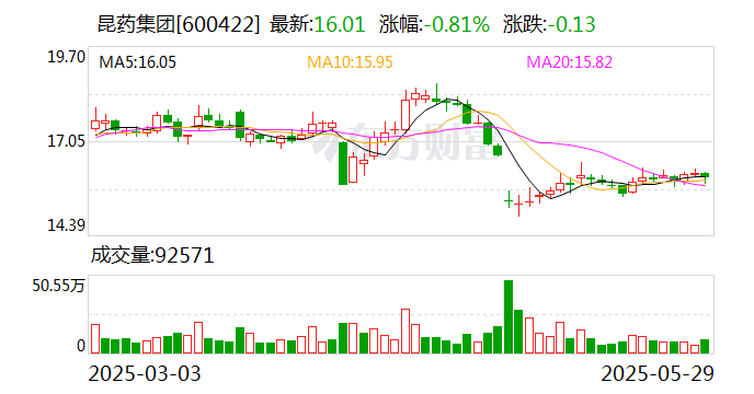 瑞德智能：6月10日召开董事会会议