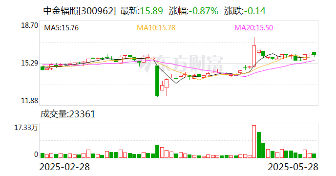 瑞德智能：6月10日召开董事会会议