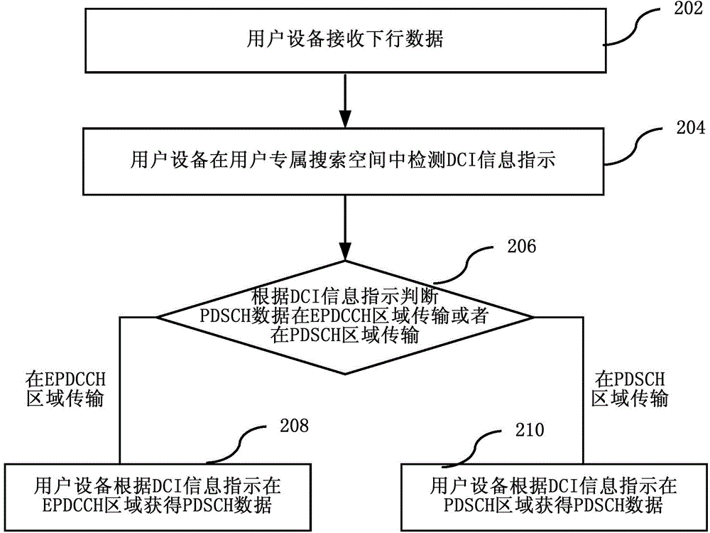 中国电信获得发明专利授权：“纠正终端型号库的方法及装置、电子设备及介质”