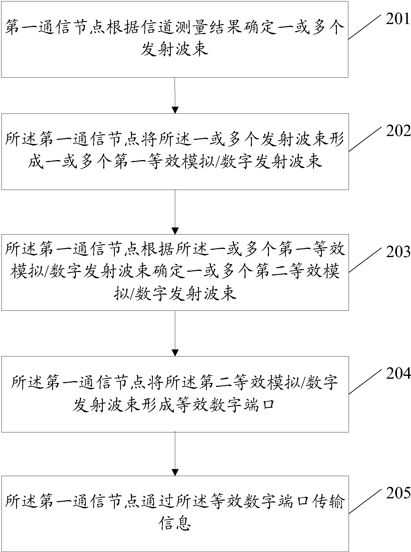 中国电信获得发明专利授权：“纠正终端型号库的方法及装置、电子设备及介质”
