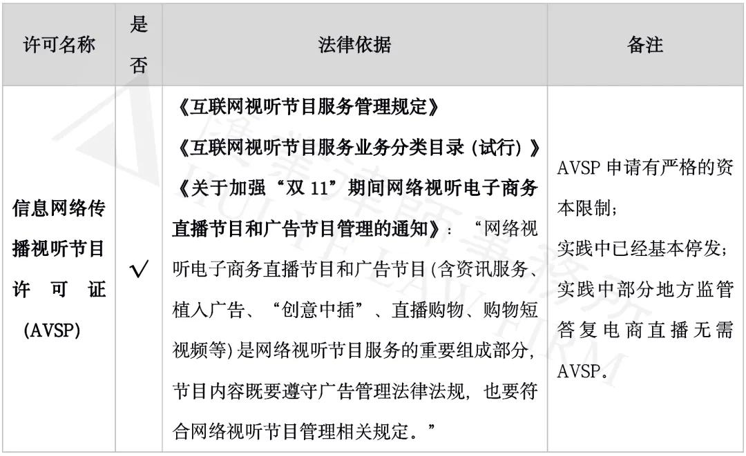 直播电商监督管理办法公开征求意见