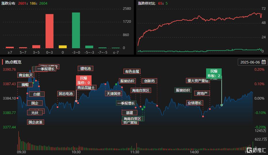 曙光数创6月10日龙虎榜数据