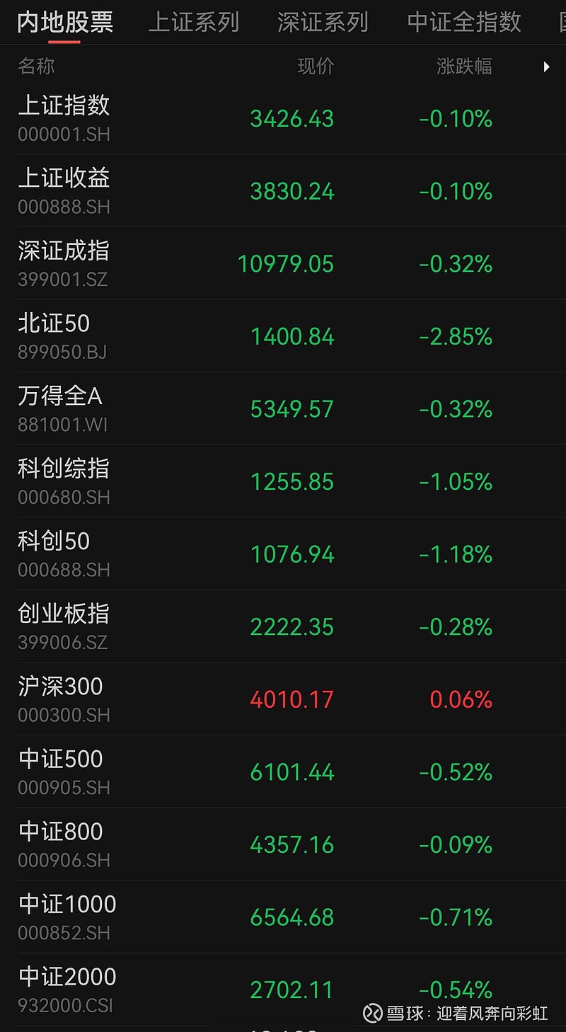 中证转债指数收涨0.31%，345只可转债收涨