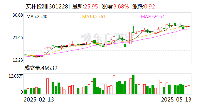 英力股份：截至2025年6月10日，公司股东人数为16,388户