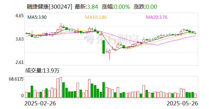英力股份：截至2025年6月10日，公司股东人数为16,388户