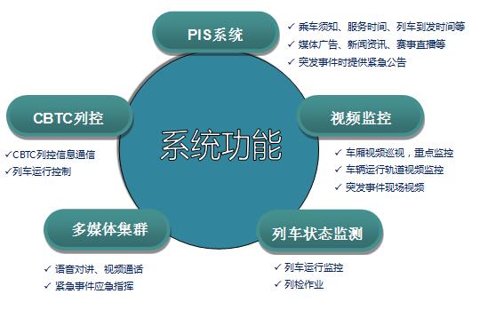 烽火通信中标成都轨道交通集团地铁2号线通信系统视频子系统更新改造项目