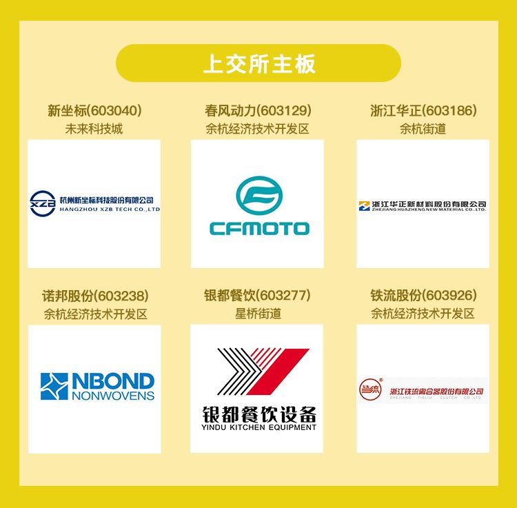 运达股份等在上海投资成立能源公司