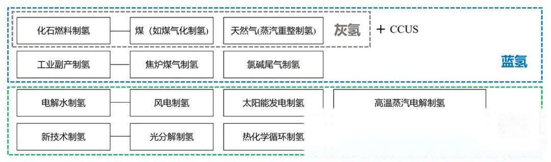 我国能源等领域甲烷控排行动成效显著