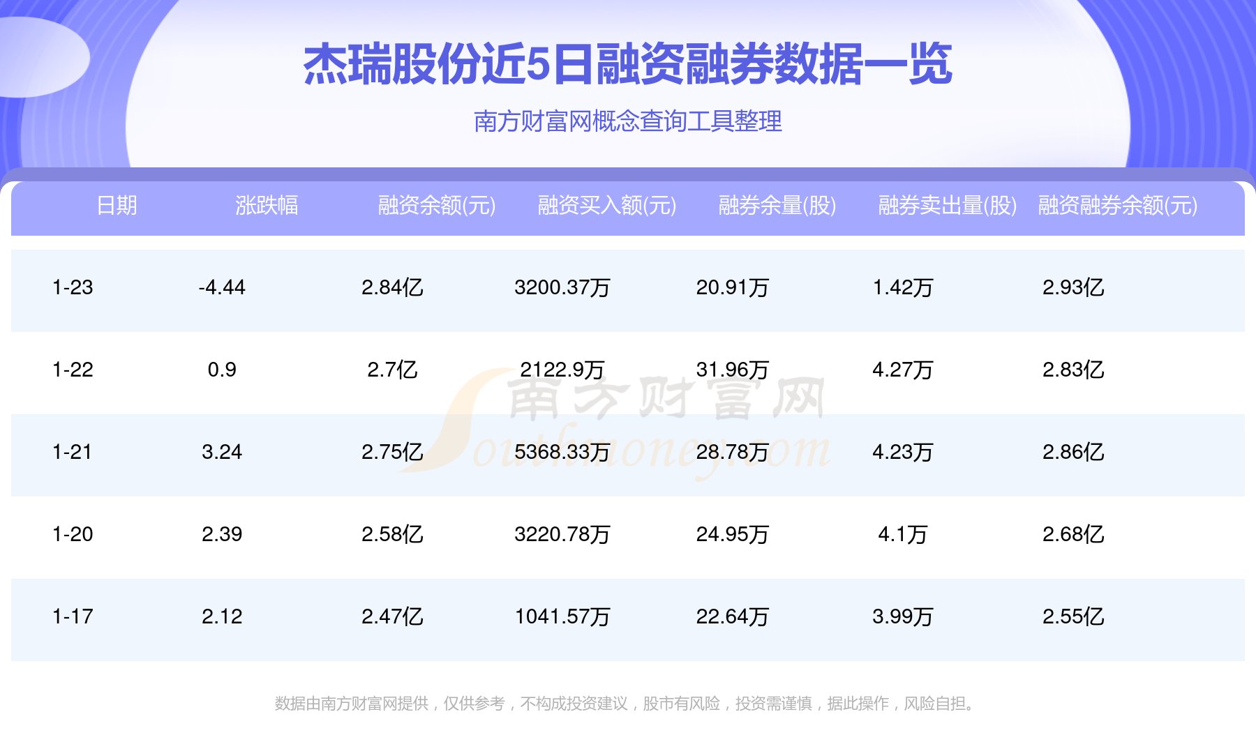 倍杰特：公司查询到截至2025年6月10日，公司股东总数为13592