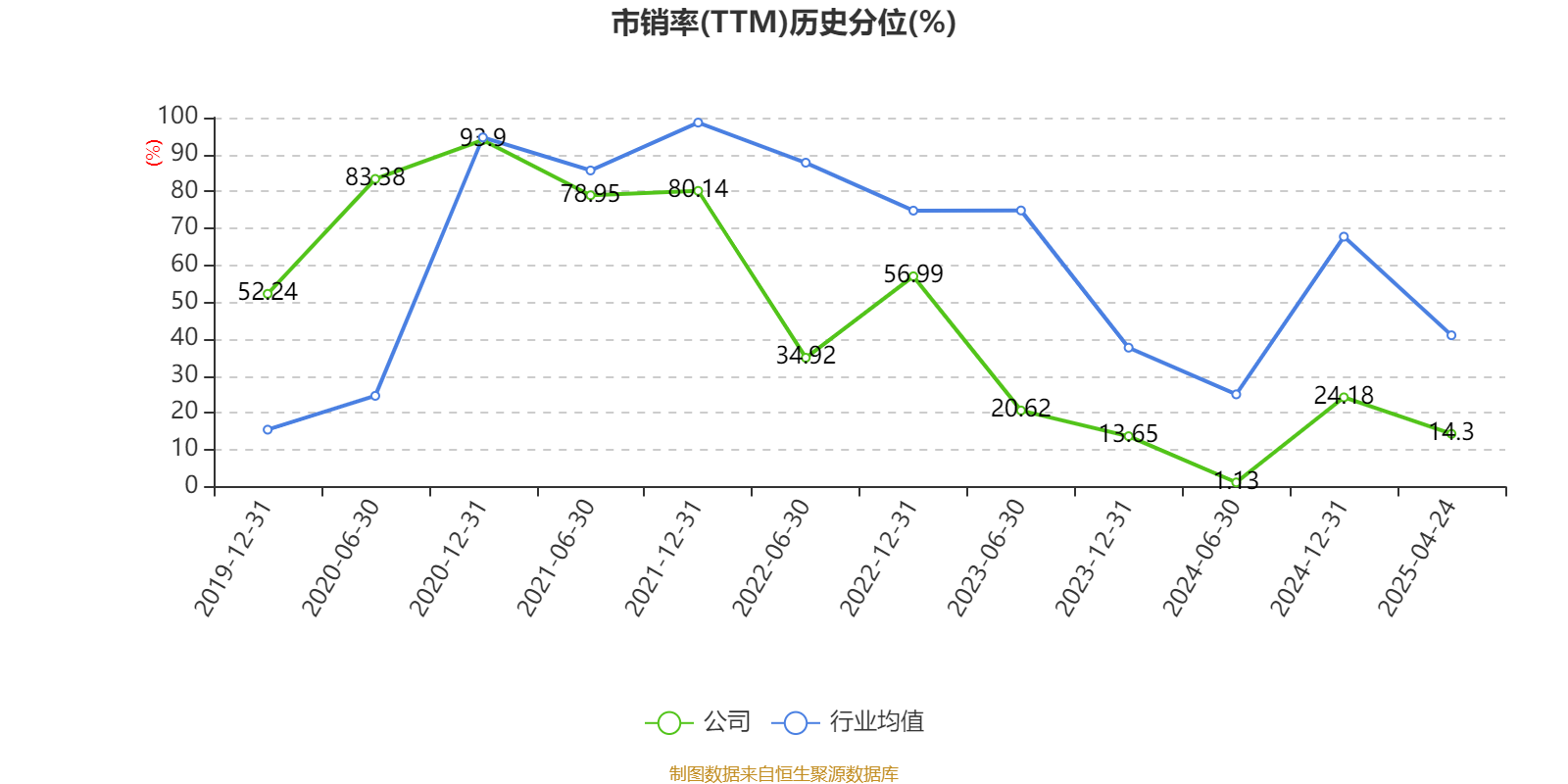 光威复材：包括无人机、机器人应用等在内的碳纤维新兴应用领域是公司重点关注或布局的目标市场