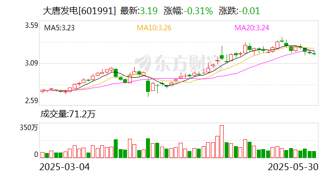 中触媒：6月11日召开董事会会议