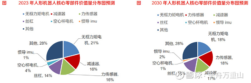 河南：到2027年建筑信息模型技术和建筑机器人等在施工现场深度大量应用