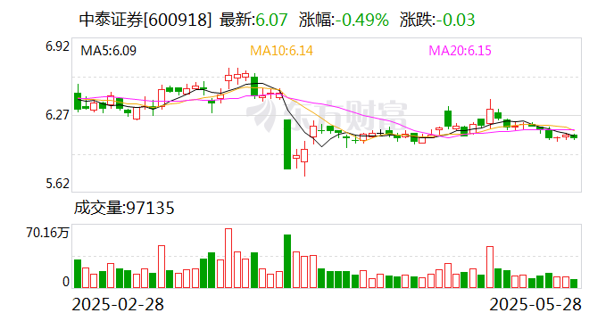 中贝通信：向特定对象发行股票申请获上交所受理