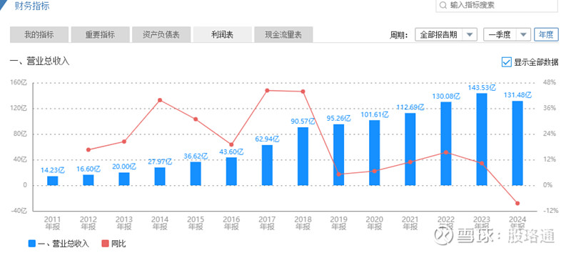 中科曙光：定价机制充分考虑了公司长期价值