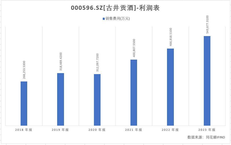 古井贡酒：截至2024年底公司酿酒智能园区项目进度已达95%