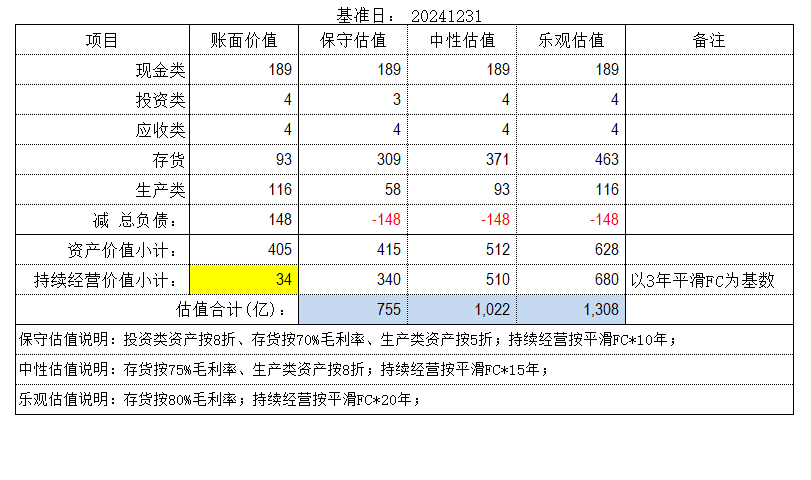 古井贡酒：截至2024年底公司酿酒智能园区项目进度已达95%