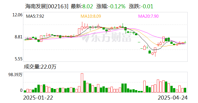 赫美集团：截至2025年6月10日，公司股东户数约为2.4万户