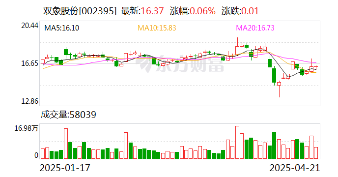 赫美集团：截至2025年6月10日，公司股东户数约为2.4万户