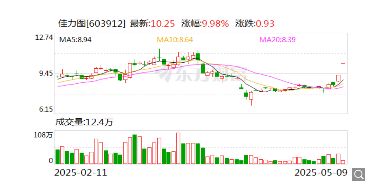 华光源海换手率35.64%，龙虎榜上榜营业部合计净买入208.75万元