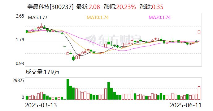 辉隆股份6月11日龙虎榜数据