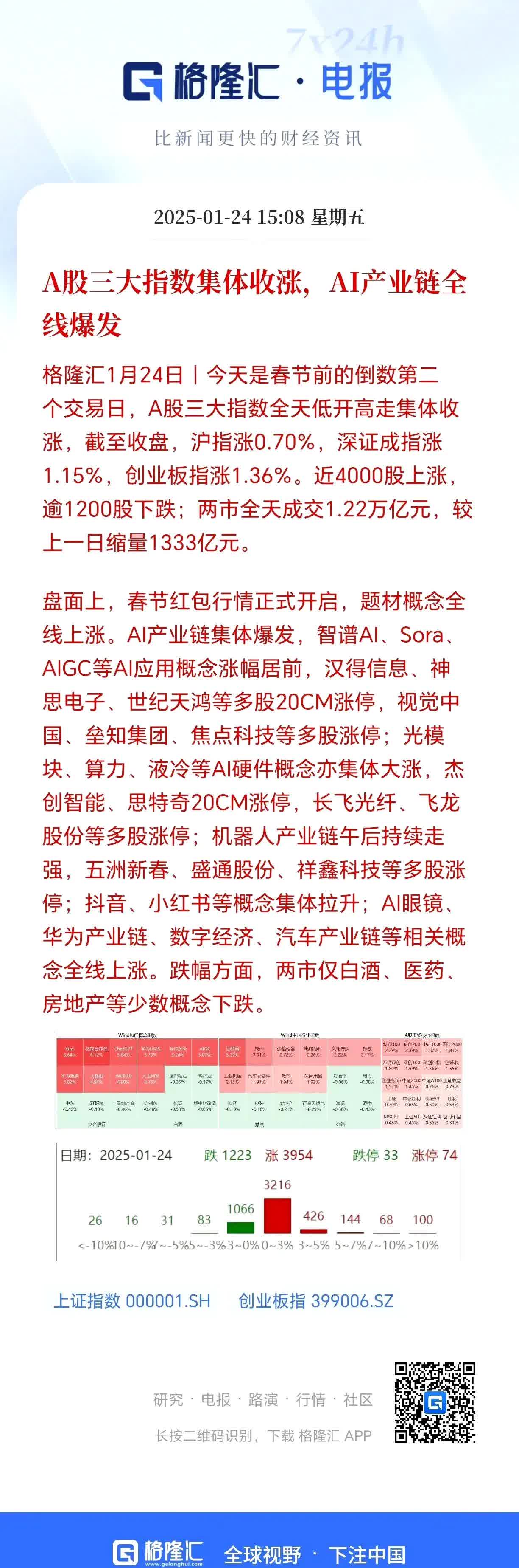 利民股份涨停，龙虎榜上机构买入1.74亿元，卖出6932.72万元