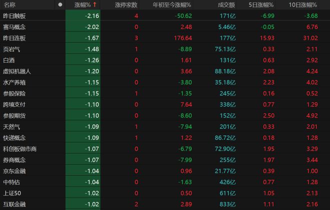 汽车零部件概念股探底回升 迪生力等多股涨停