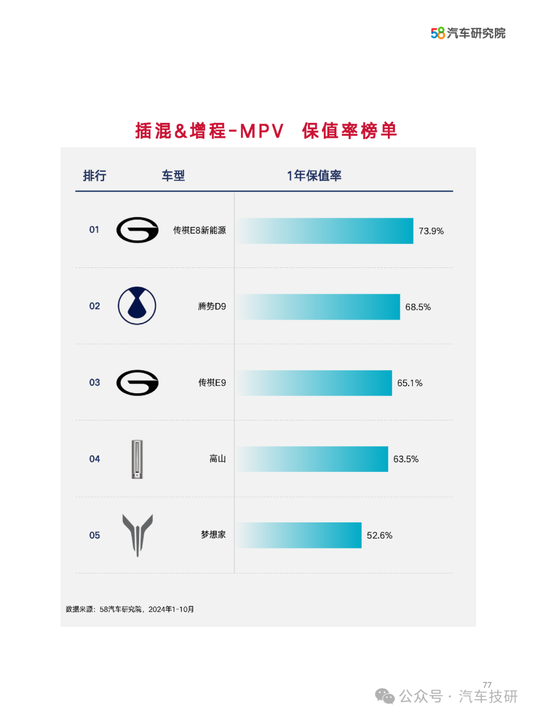 保险有温度,人保车险   品牌优势——快速了解燃油汽车车险_2024年中国OLED市场规模及出货量情况分析