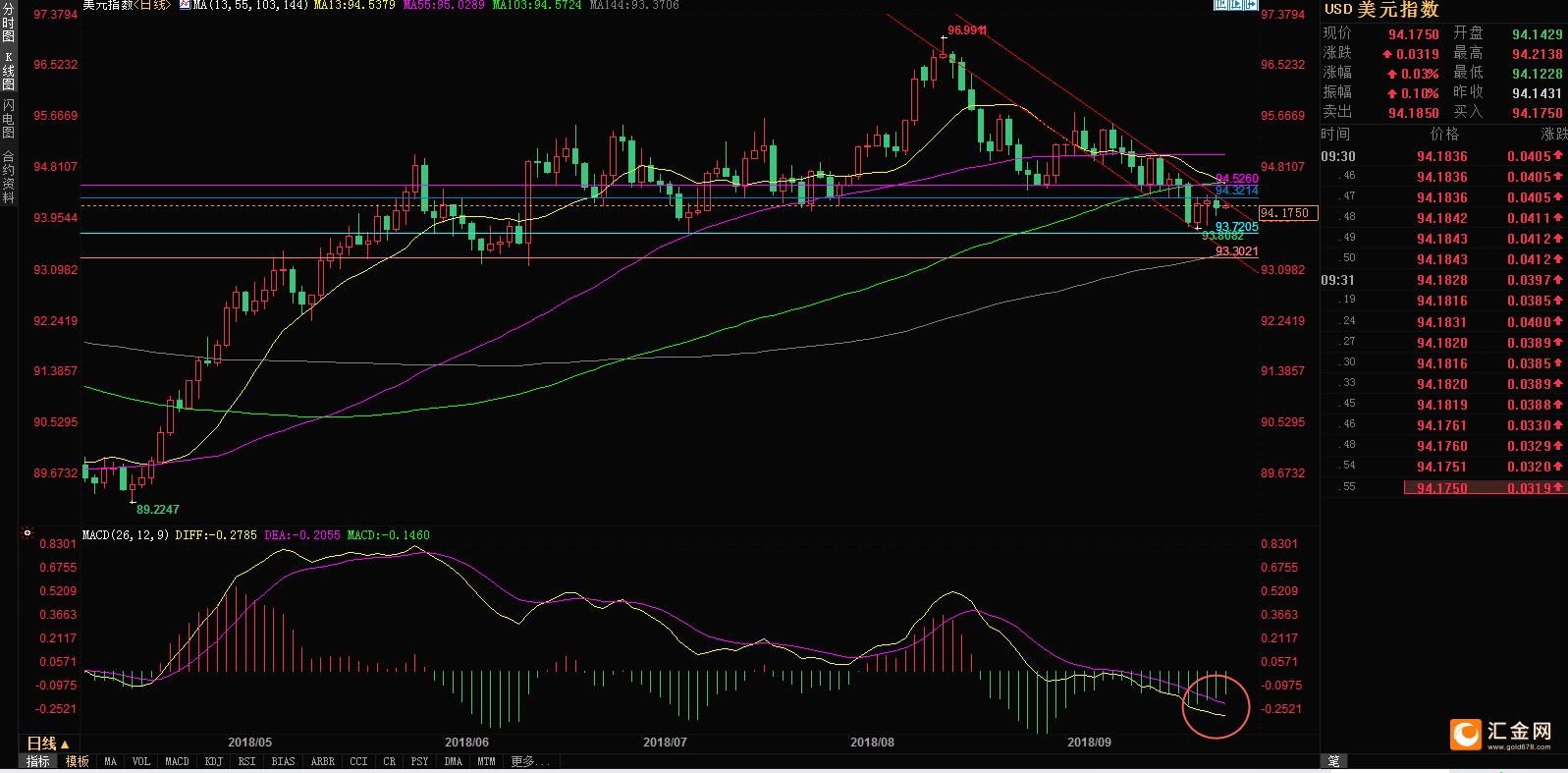 一项突破性技术延长寿命20%，股价暴涨787%