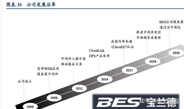 一项突破性技术延长寿命20%，股价暴涨787%