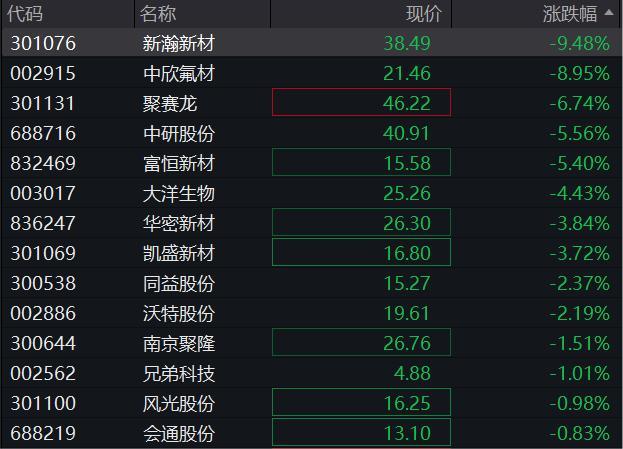 恒指低开0.59% 恒生科技指数跌1.13%