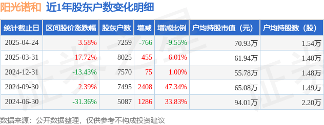 波罗的海干散货指数涨9.55%，至1904点