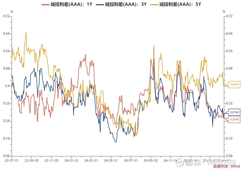 全国商贸物流领域首单高成长产业债上市发行