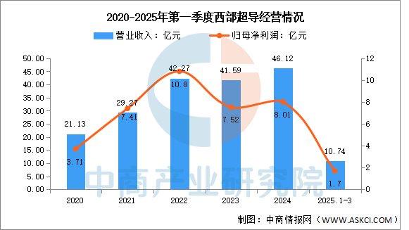 2025年超导电路设计行业发展前景预测及产业调研报告_人保伴您前行,人保财险 
